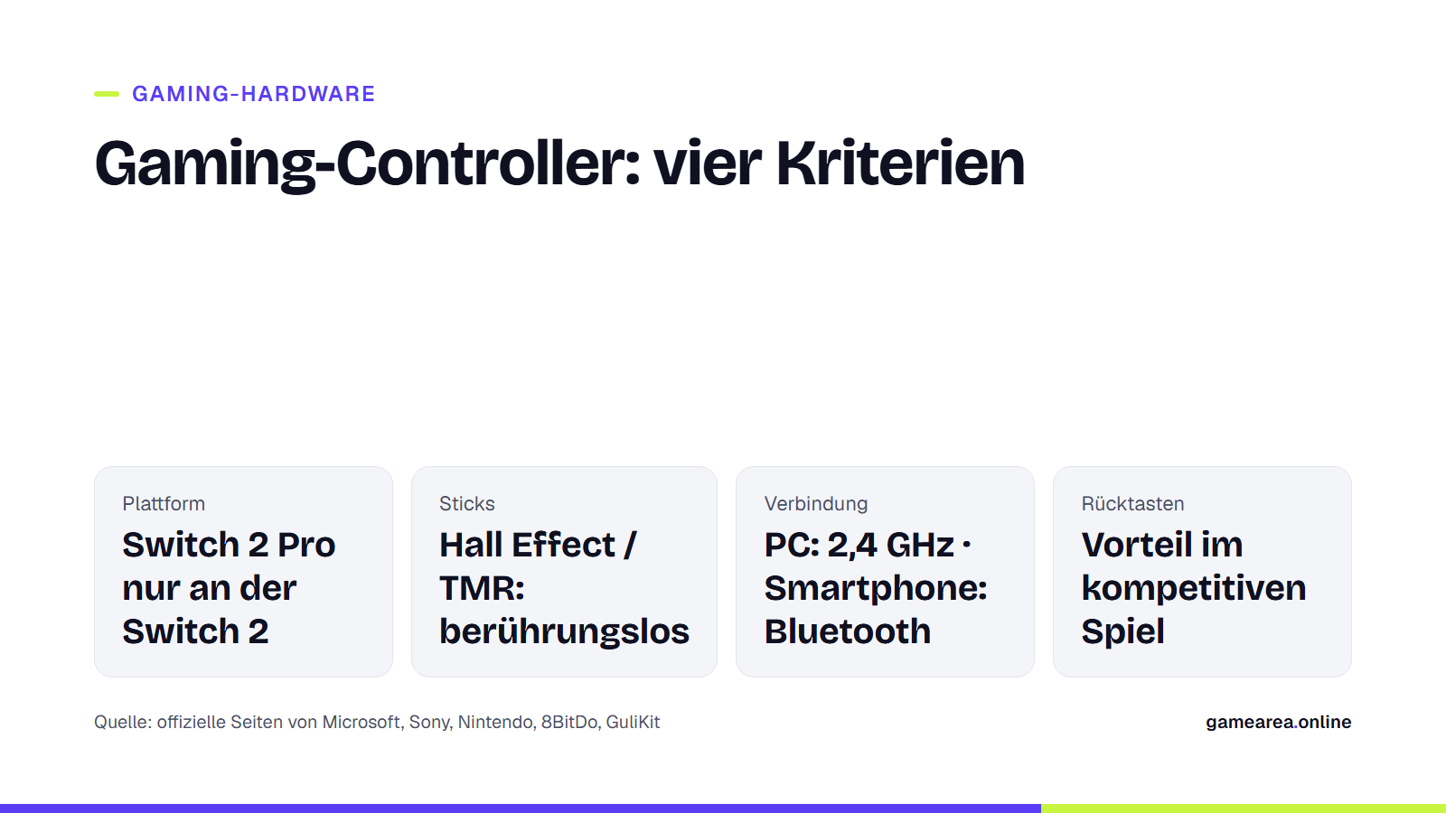 Vier Kriterien für die Wahl eines Gaming-Controllers: Plattform, Stick-Technik, Verbindung und Rücktasten