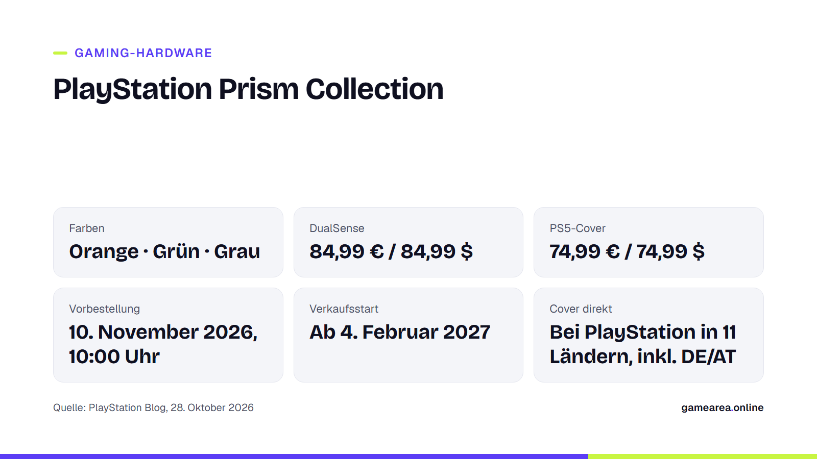 Karte mit Farben, Preisen, Vorbestellung und Erscheinungstermin der Prism Collection
