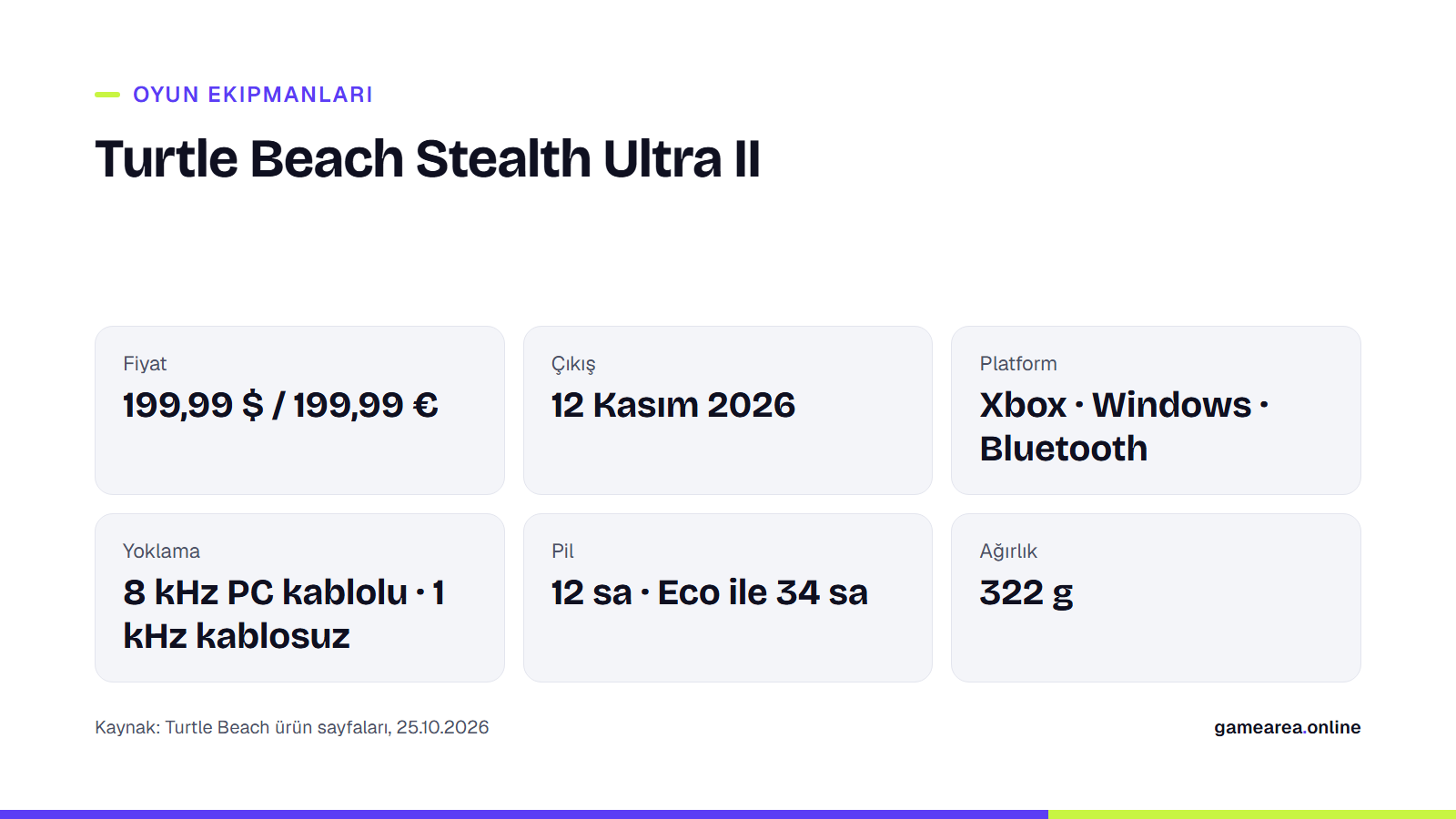 Turtle Beach Stealth Ultra II kumandasının fiyat, çıkış tarihi, platform, yoklama hızı ve pil bilgilerini özetleyen kart