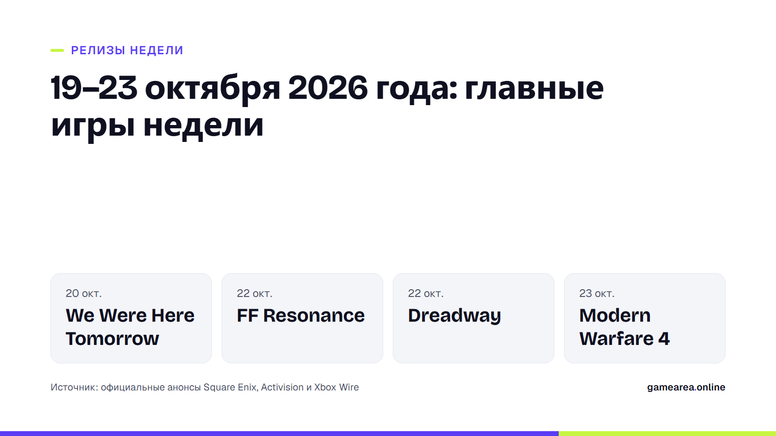 Даты выхода We Were Here Tomorrow, Final Fantasy Resonance, Dreadway и Modern Warfare 4, 19–23 октября 2026 года