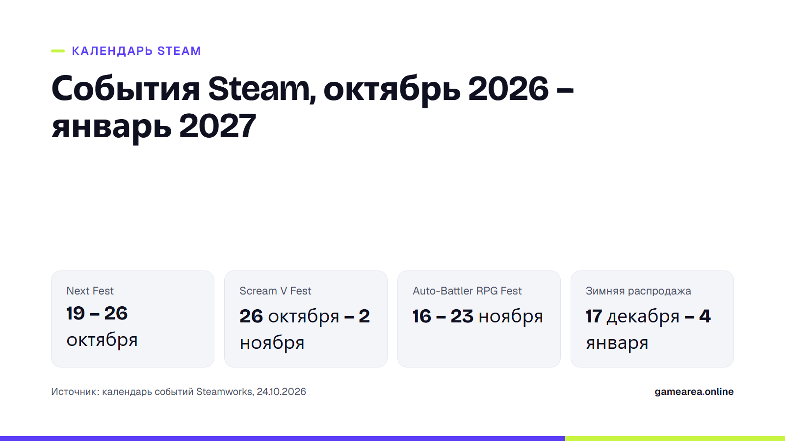 Карточка с календарём событий Steam с октября 2026 по январь 2027