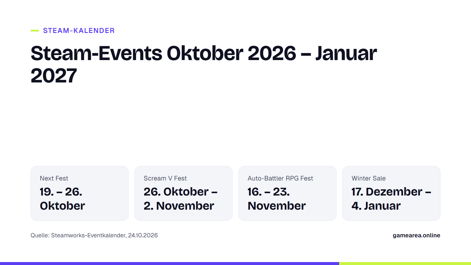 Infokarte mit dem Steam-Eventkalender von Oktober 2026 bis Januar 2027