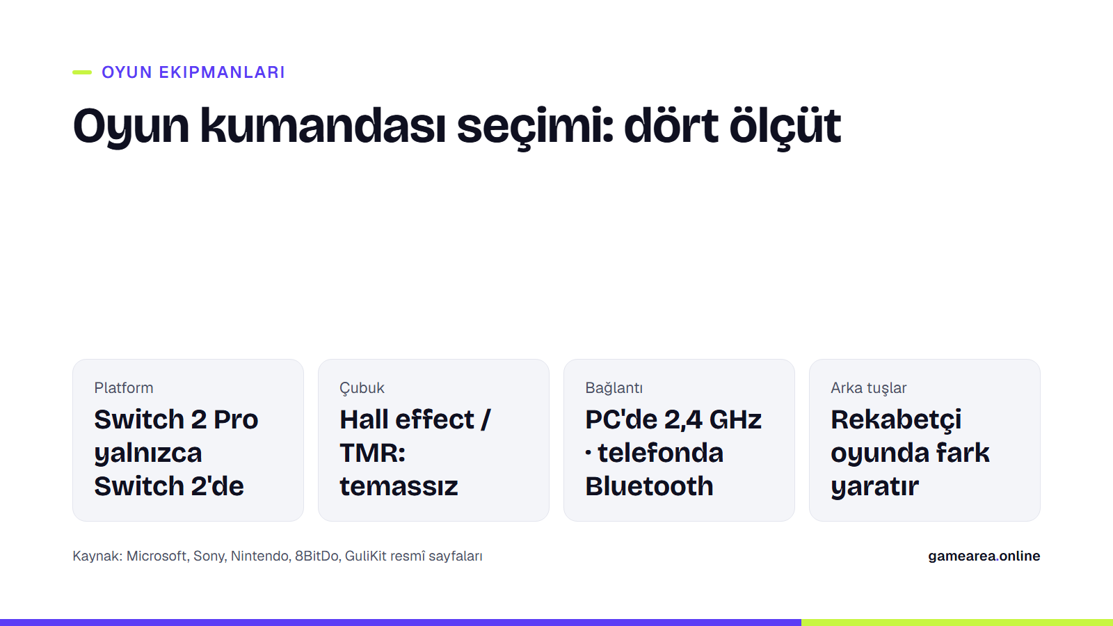 Oyun kumandası seçerken bakılacak dört ölçüt: platform, çubuk teknolojisi, bağlantı ve arka tuşlar