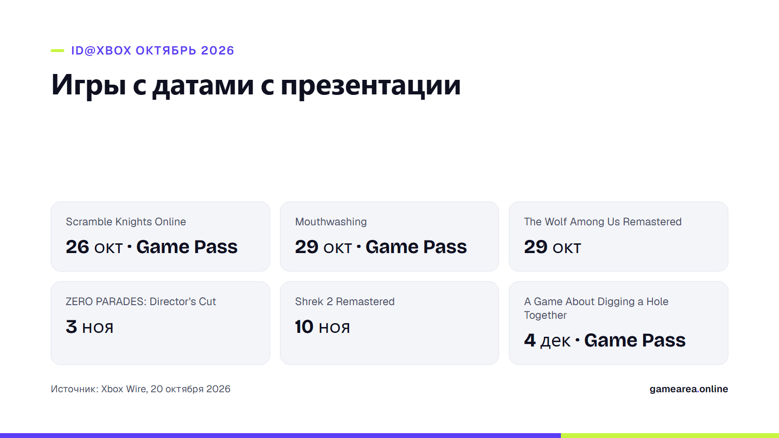Карточка с календарём выхода игр, получивших даты на презентации ID@Xbox в октябре 2026 года