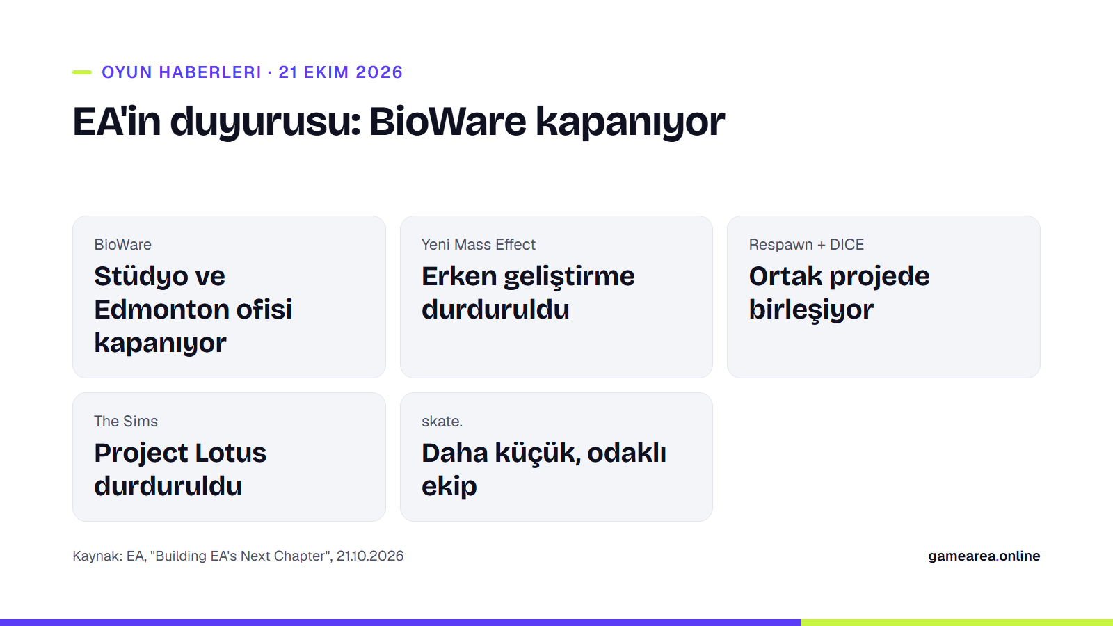 EA'in 21 Ekim 2026 tarihli duyurusunun ana maddelerini özetleyen bilgi kartı: BioWare kapanıyor, yeni Mass Effect durduruldu