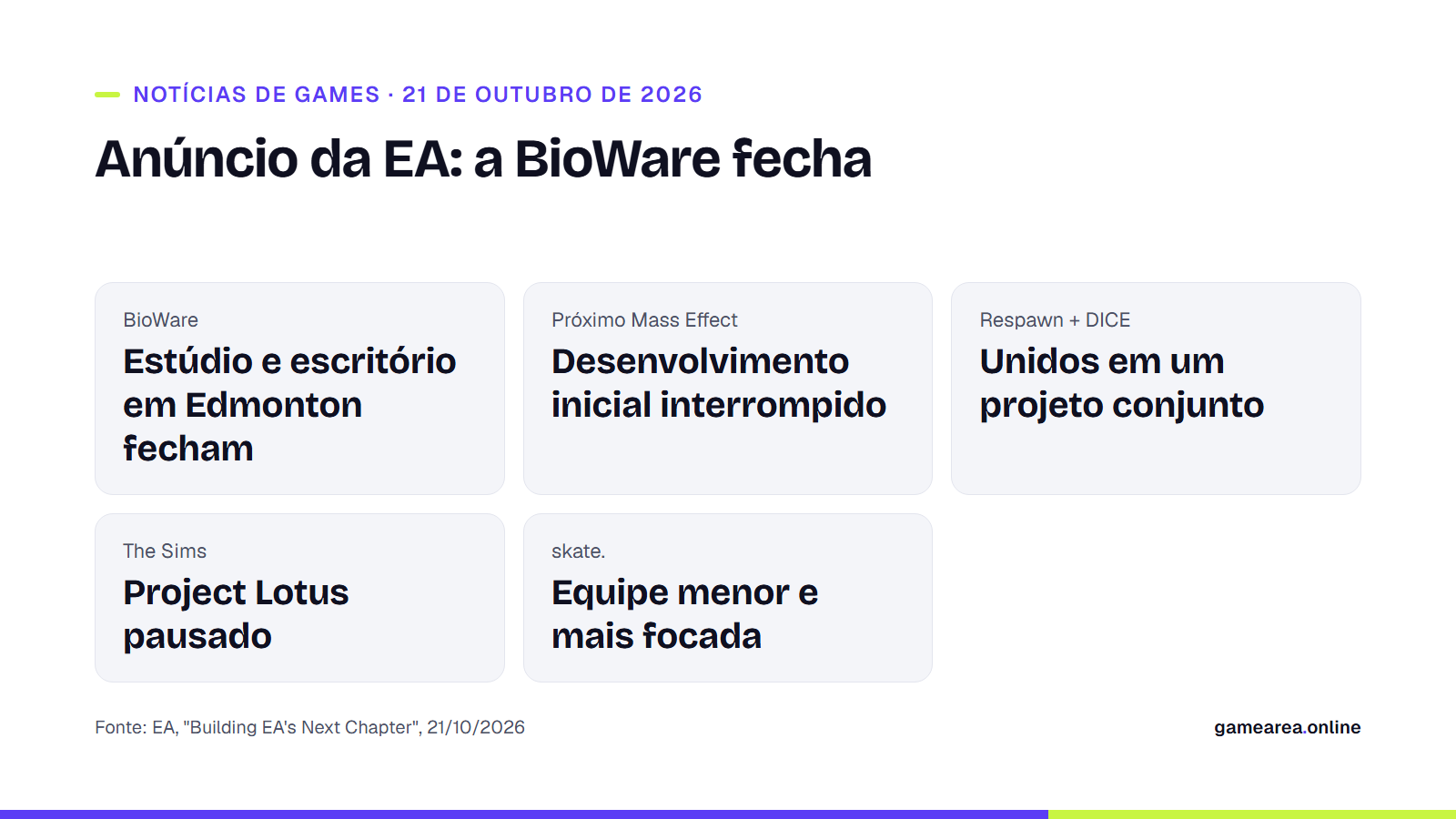 Card informativo com os pontos principais do anúncio da EA de 21 de outubro de 2026: a BioWare fecha e o próximo Mass Effect é interrompido