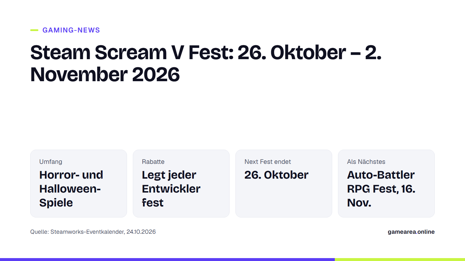 Infokarte mit Termin und Umfang des Steam Scream V Fest