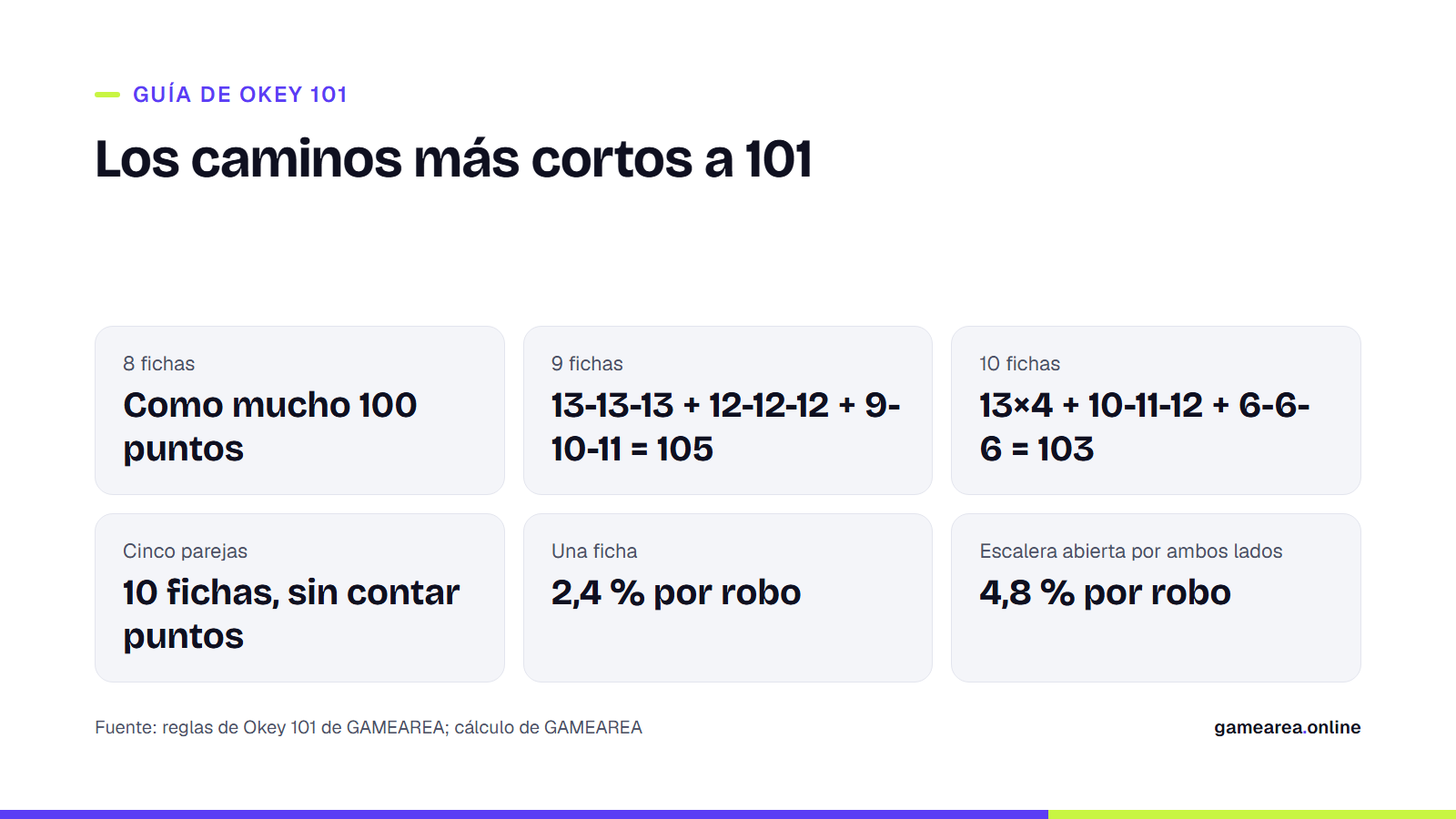 Ficha con las manos más pequeñas que superan 101 en Okey 101 y las probabilidades de robo