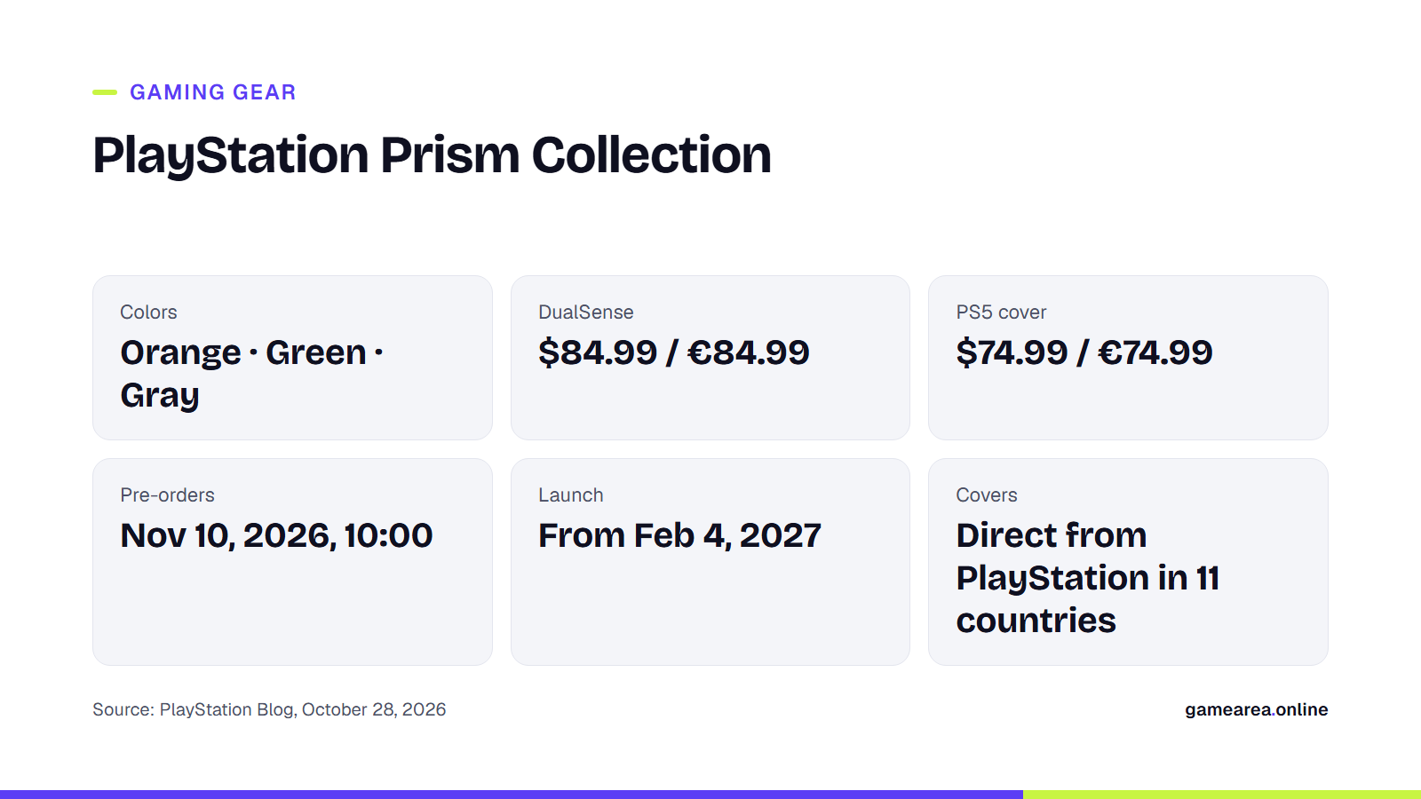 Prism Collection card with colors, prices, pre-order and launch dates