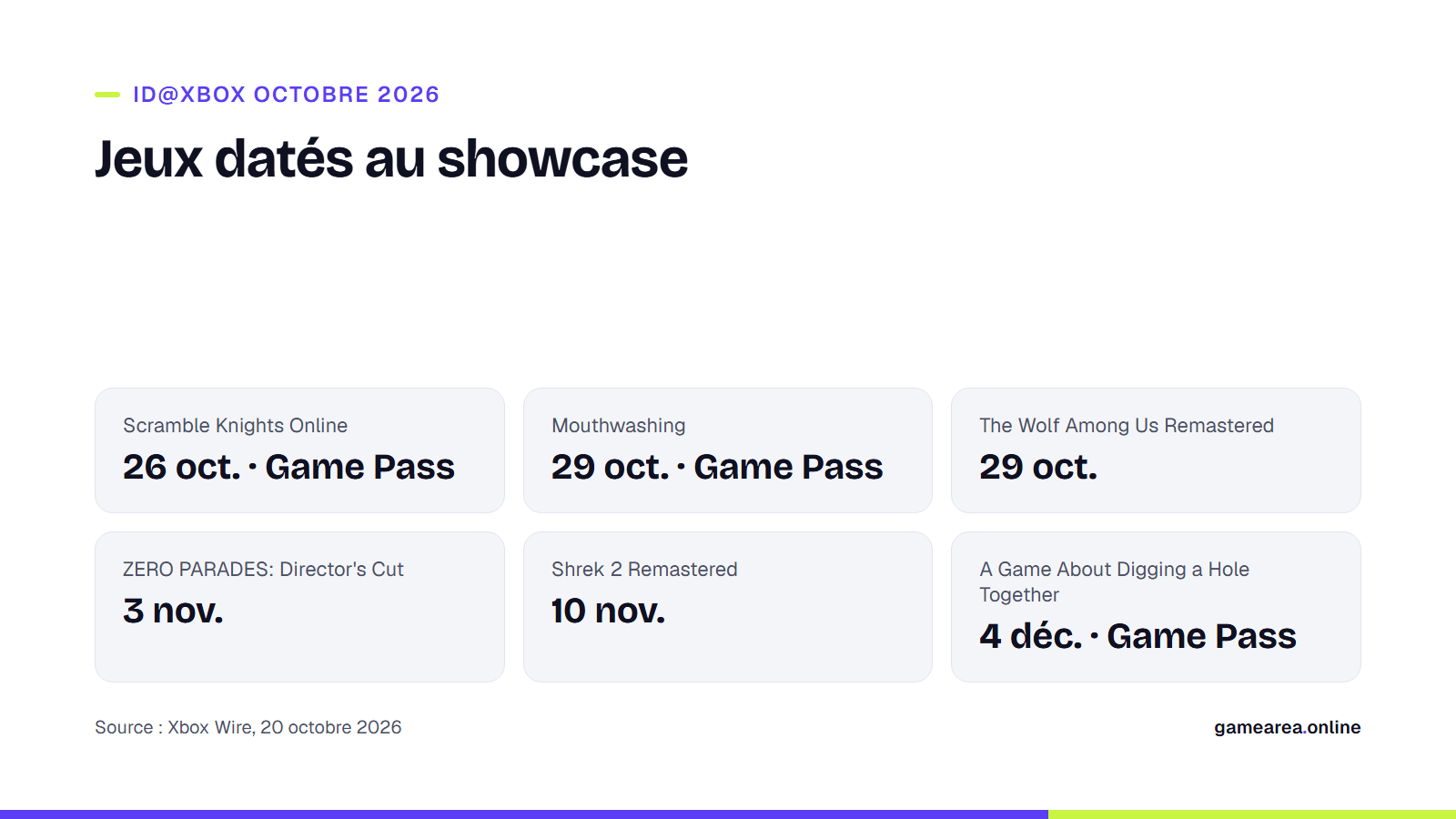 Fiche avec le calendrier de sortie des jeux datés au showcase ID@Xbox d'octobre 2026
