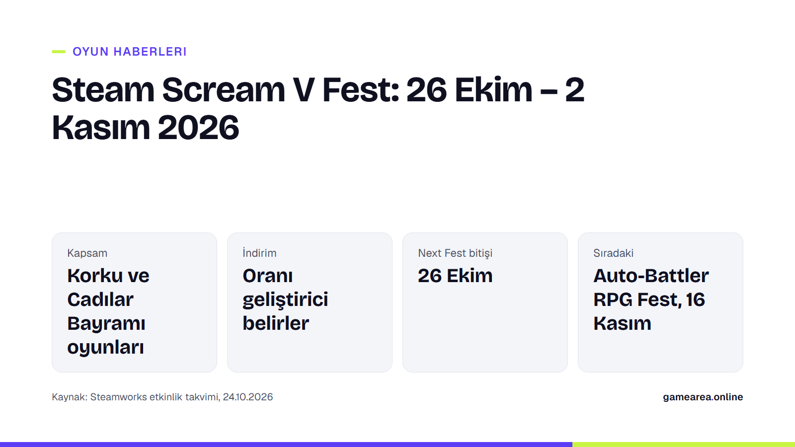 Steam Scream V Fest'in tarihlerini ve kapsamını özetleyen bilgi kartı