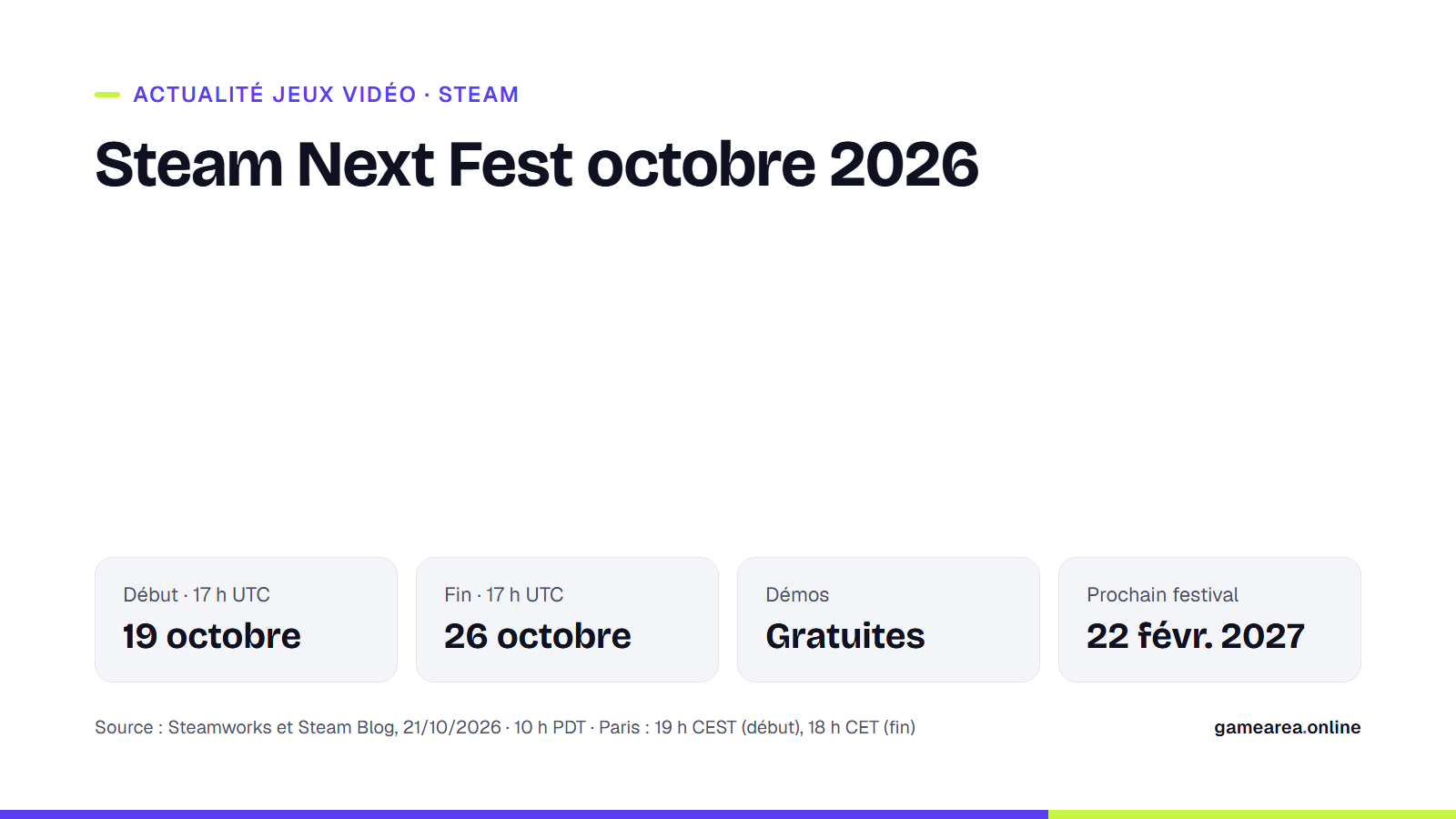 Carte GAMEAREA indiquant les dates et heures de début et de fin du Steam Next Fest d’octobre 2026