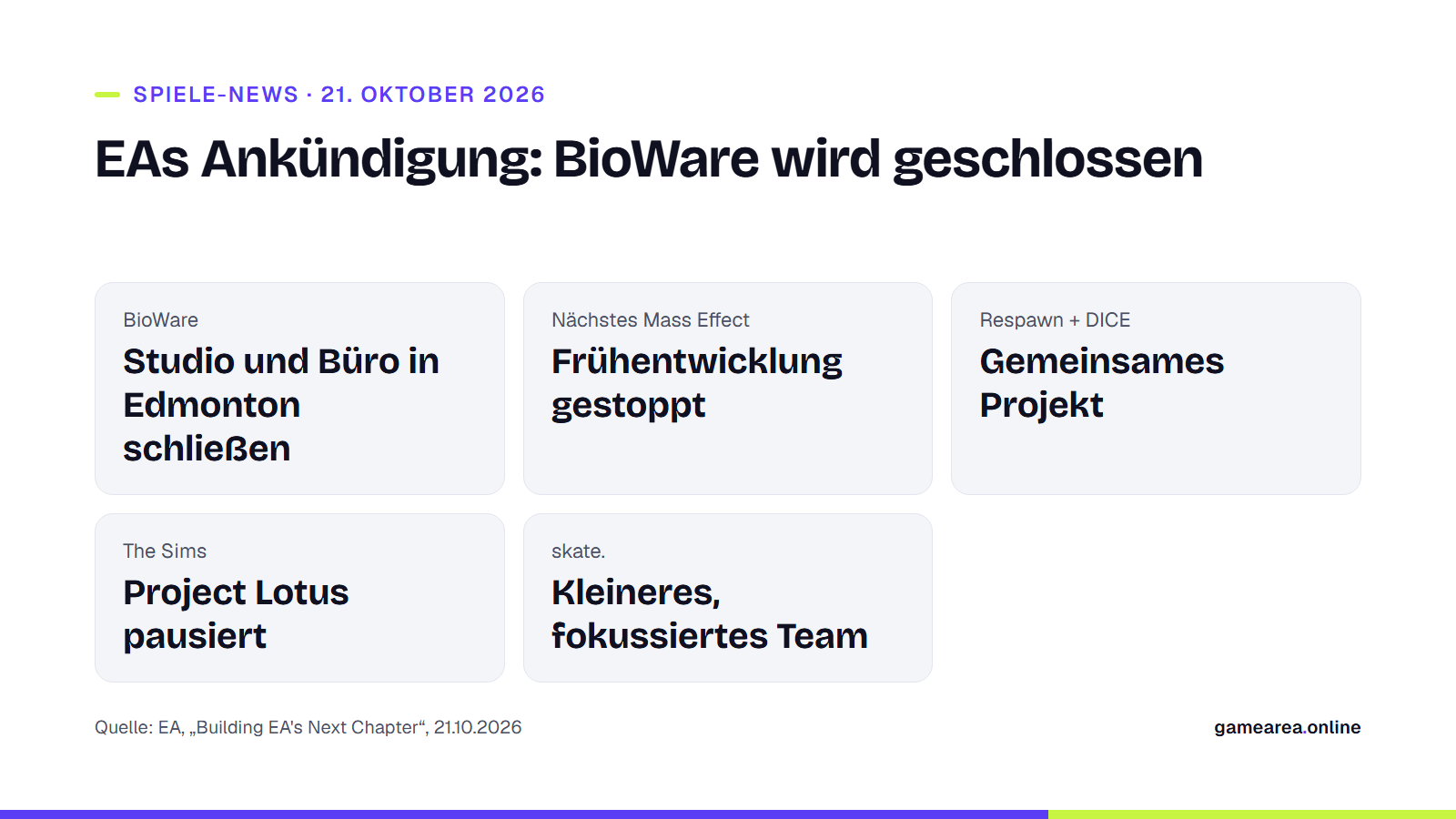 Infokarte mit den Kernpunkten der EA-Ankündigung vom 21. Oktober 2026: BioWare wird geschlossen, das nächste Mass Effect gestoppt