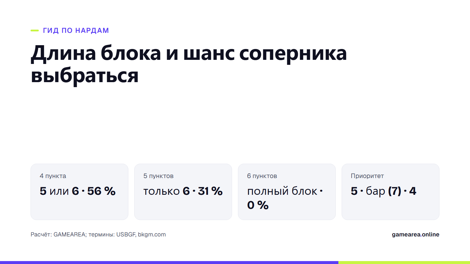 Карточка с числами побега соперника и шансом побега за ход в зависимости от длины блока