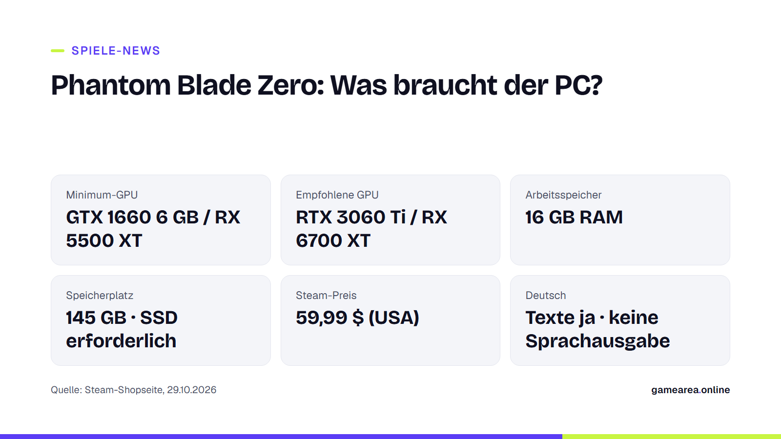Karte mit minimalen und empfohlenen PC-Systemanforderungen, Preis und Sprachen von Phantom Blade Zero
