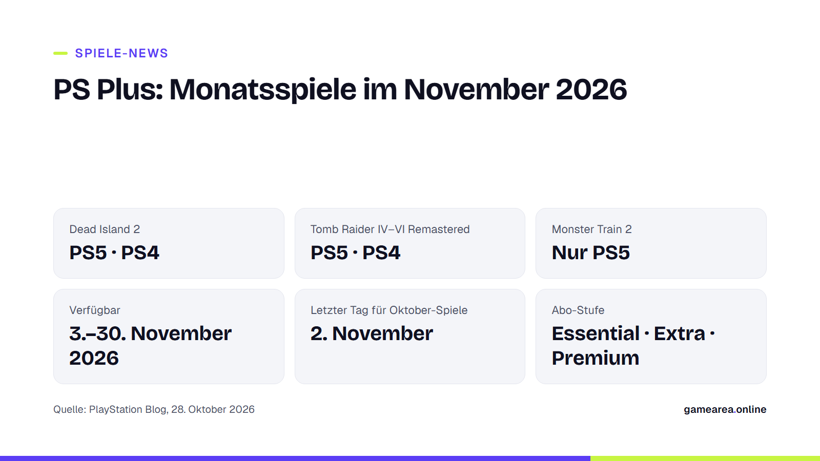 Karte mit den PS-Plus-Spielen im November 2026, ihren Plattformen und Verfügbarkeitsdaten