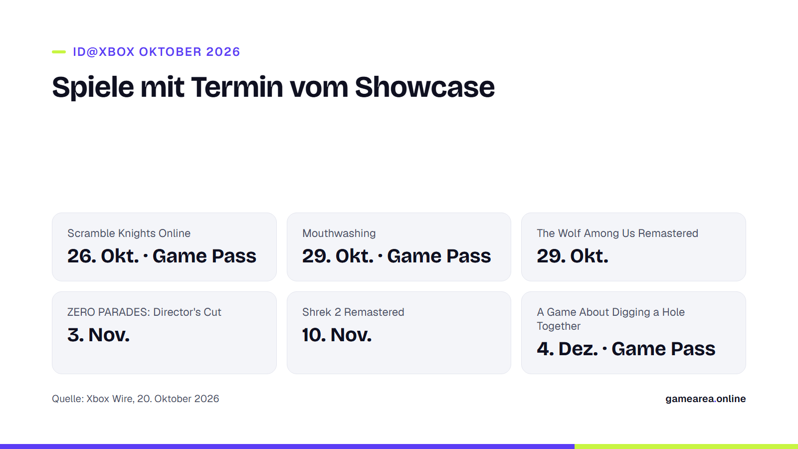Infokarte mit dem Release-Kalender der beim ID@Xbox-Showcase Oktober 2026 terminierten Spiele