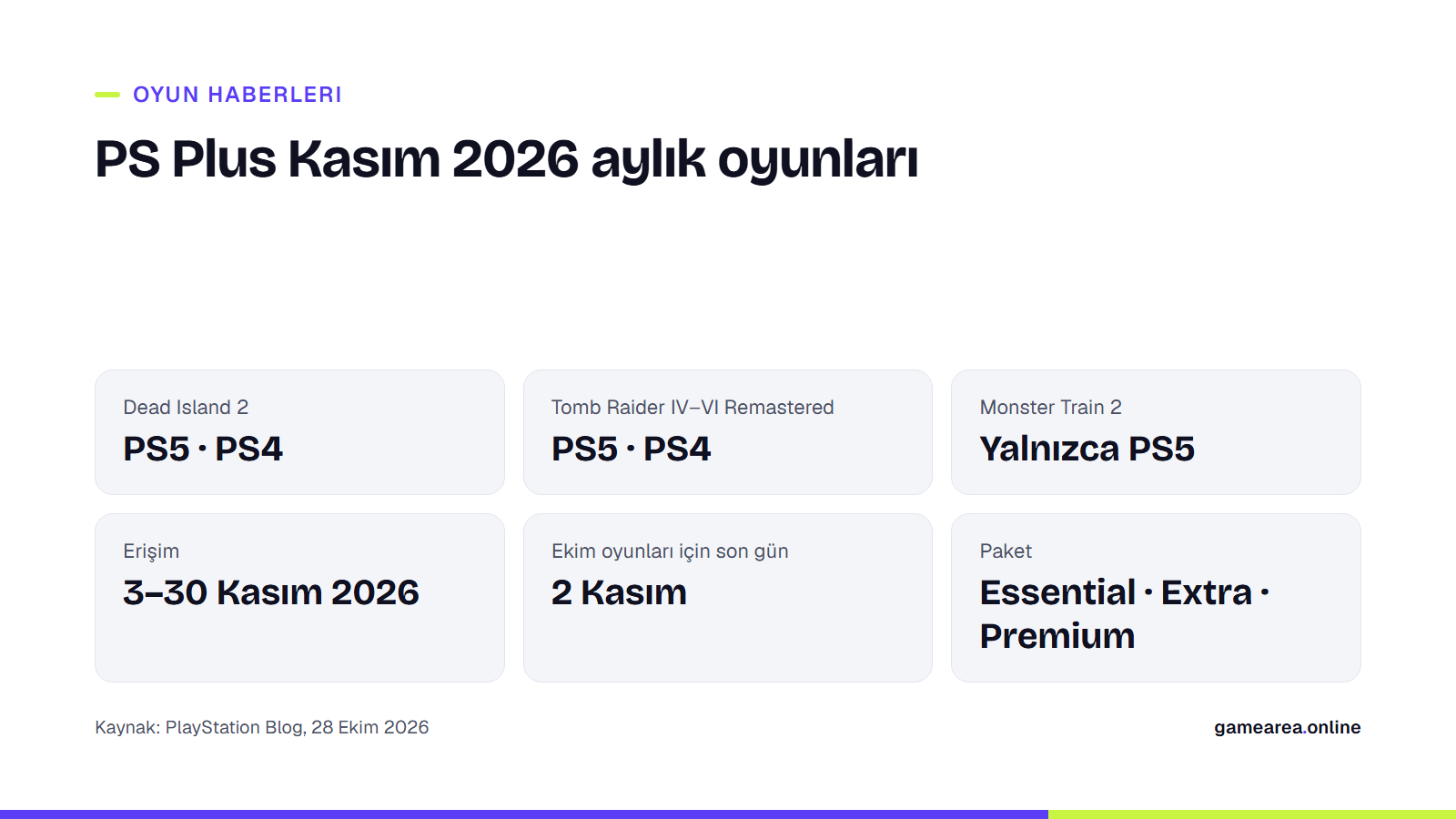 PS Plus Kasım 2026 oyunları, platformları ve erişim tarihleri kartı