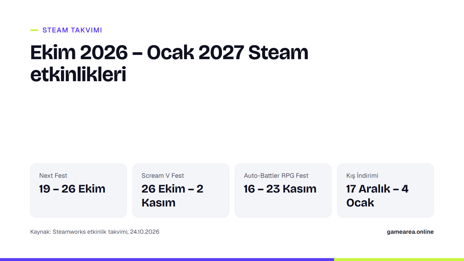 Ekim 2026'dan Ocak 2027'ye Steam etkinlik takvimini gösteren bilgi kartı
