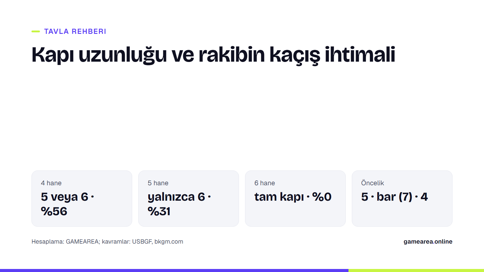 Tavlada kapı uzunluğuna göre rakibin kaçış zarlarını ve tur başına kaçış ihtimalini gösteren bilgi kartı