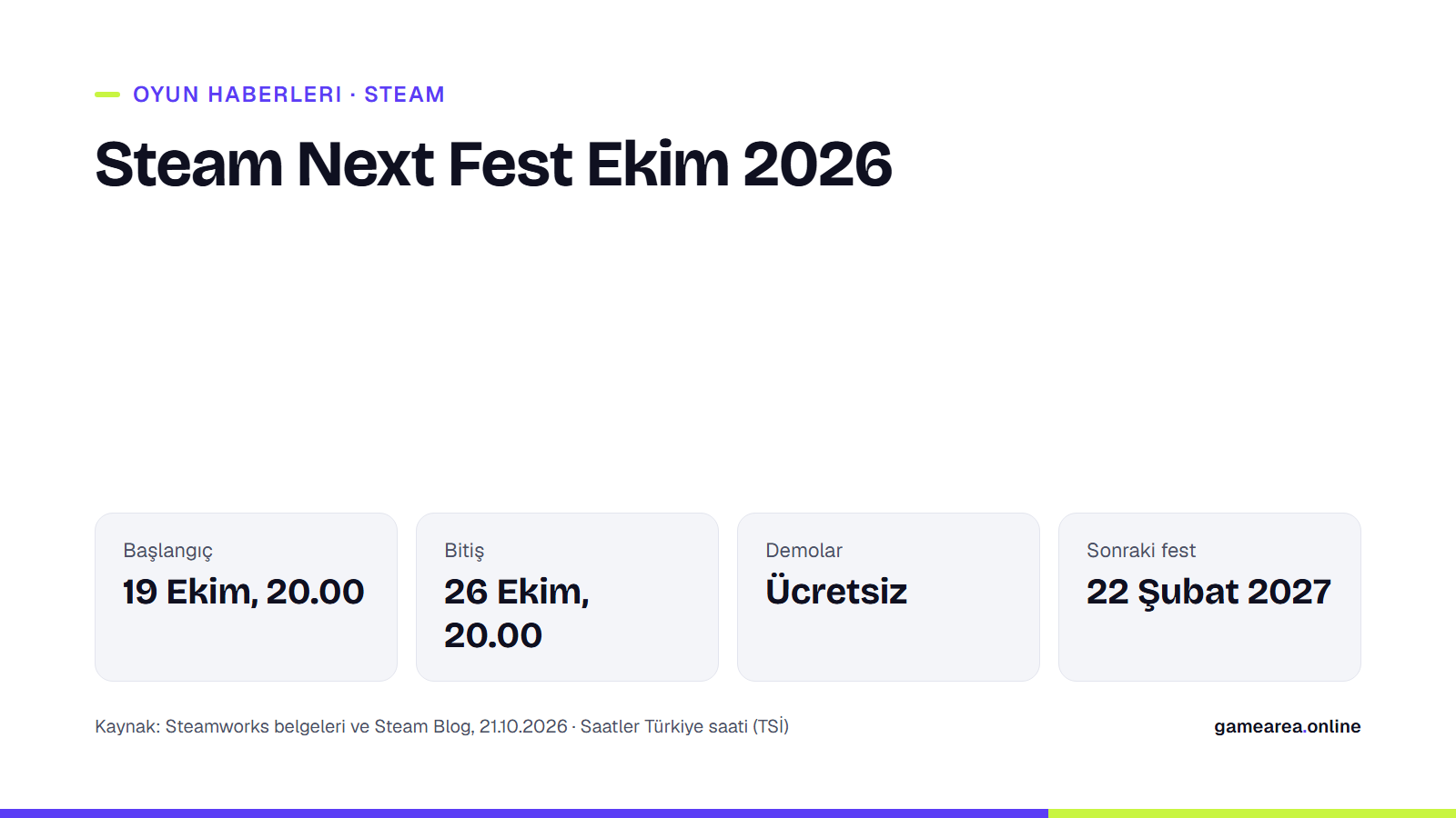 Steam Next Fest Ekim 2026 başlangıç ve bitiş saatlerini Türkiye saatiyle gösteren GAMEAREA bilgi kartı