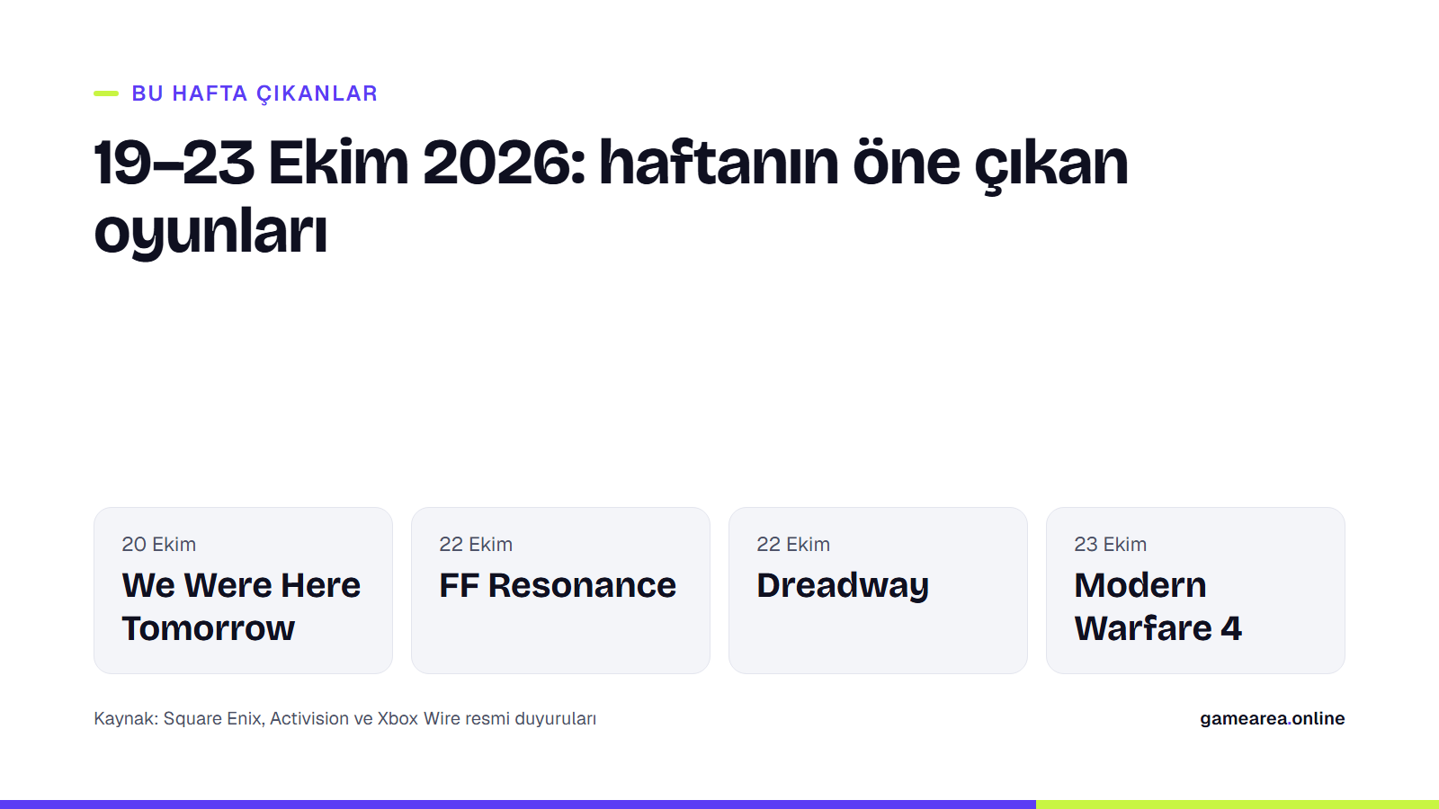19–23 Ekim 2026 haftasında çıkan We Were Here Tomorrow, Final Fantasy Resonance, Dreadway ve Modern Warfare 4 için tarih kartı